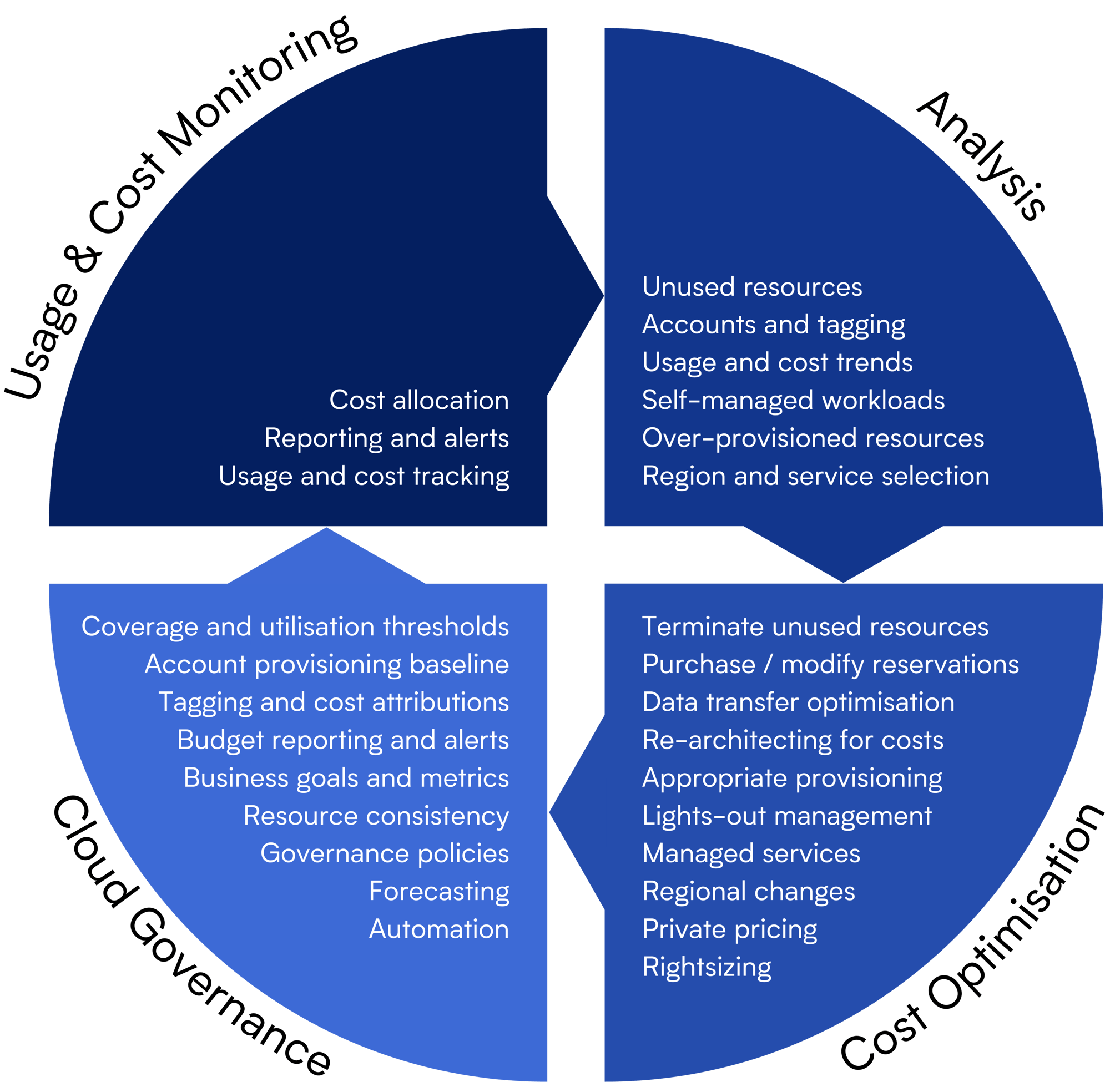 Cloud Cost Optimisation Infographic-1