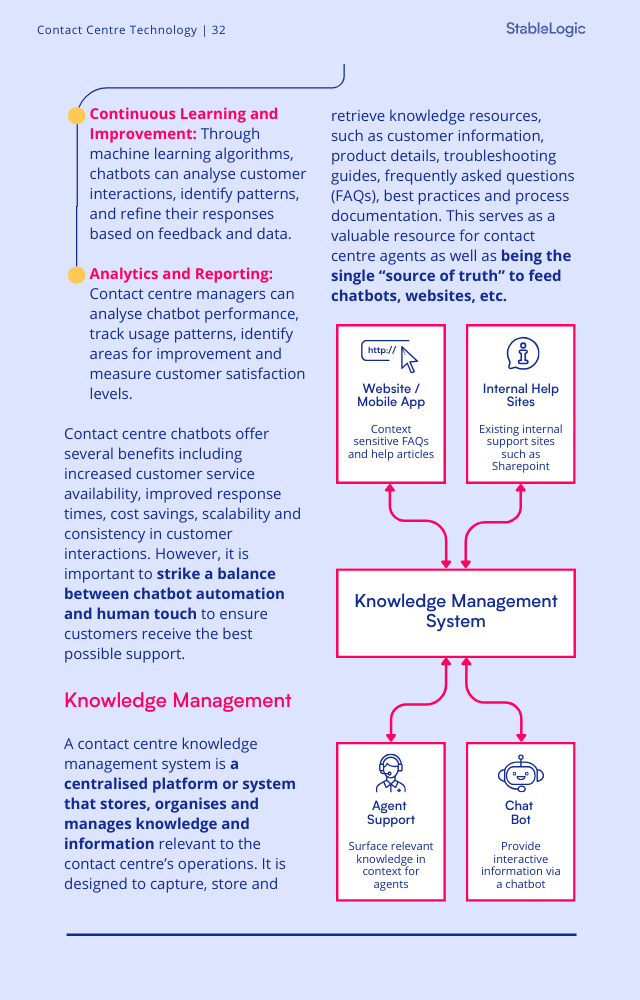 contact centre transformation
