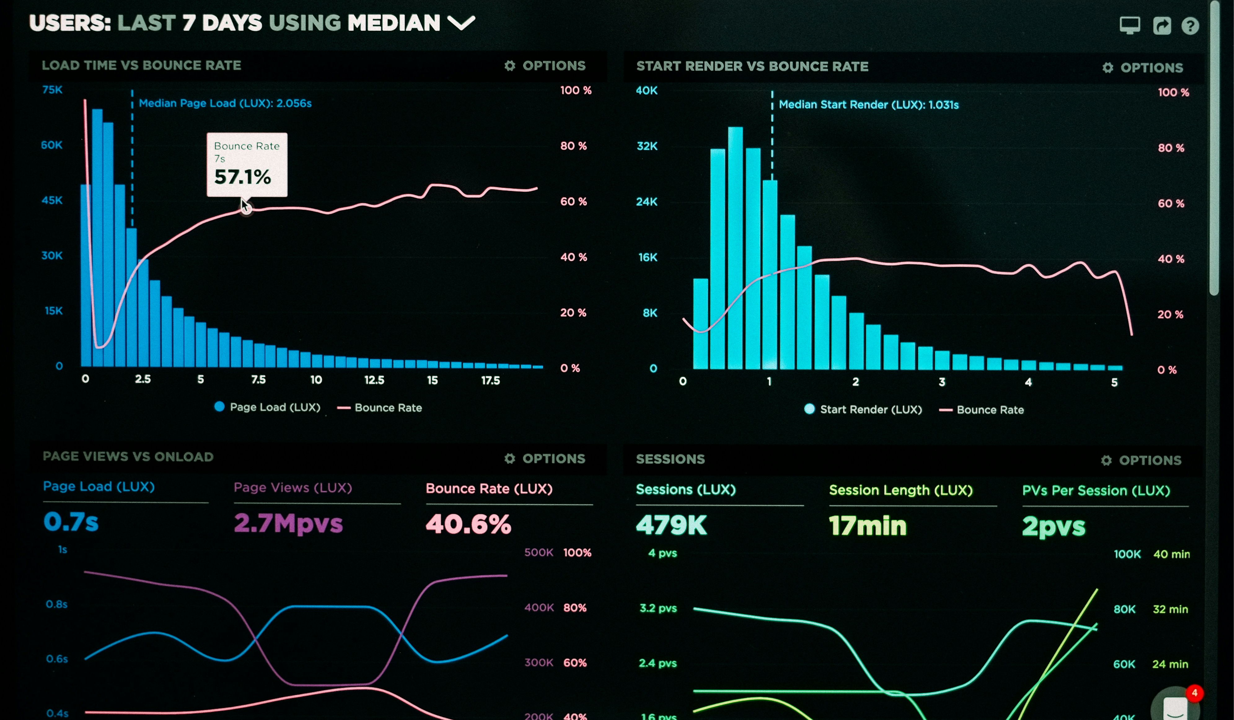 4 benefits of bespoke business intelligence software cropped-1